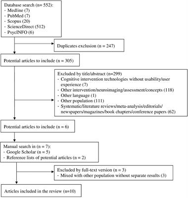 Usability and User Experience of Cognitive Intervention Technologies for Elderly People With MCI or Dementia: A Systematic Review